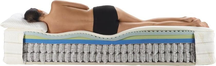 spanje ležišče prerez sestava