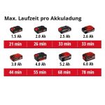 EINHELL AKUMULATORSKI BRUSILNIK ZA STENE TP-DW 18/225 LI – predstavitvena slika