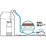 POTOPNA ČRPALKA GARDENA 4700/2 INOX AUTOMATIC – predstavitvena slika