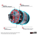 AKUML. KOSILNICA Z NITKO EINHELL GP-CT 36/35 LI BL-SOLO BREZ BATERIJE IN POLNILCA – predstavitvena slika