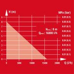 POTOPNA ČRPALKA EINHELL GC-DP 7035 LL – predstavitvena slika