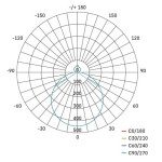 NADGRADNA STROP. SVETILKA EMOS ILVI GOSMART 30W 40CM WI-FI CCT – predstavitvena slika