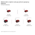 AKUMUL. SESALNIK/PUHALNIK EINHELL VENTURRO 18/210 SOLO – sesalnikpuhalnik