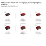 AKUMULATOR. VERIŽNA ŽAGA EINHELL FORTEXXA 18/20 TH SOLO 20CM 18V – verizna zaga