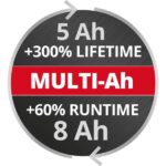 AKUMULATORSKA BATERIJA EINHELL 18V 5-8AH MULTI-AH PXC PLUS – dodatni pogled 6