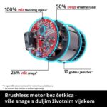 AKUMULATORSKE ŠKARJE EINHELL GP-LS 18/28 LI-SOLO 18V POWER X-CHANGE – skarje