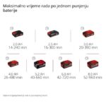 AKUMULATORSKI PUHALNIK EINHELL GC-CL 18 LI E- SOLO POWER X-CHANGE – dodatni pogled 6