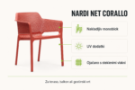 Infografika vrtnega stola Nardi NET Corallo: nakladljiv monoblok, UV dodatki in ojačitev s steklenimi vlakni.