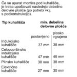 VGRADNA PEČICA BOSCH HBG7741W1 BELA – pecica